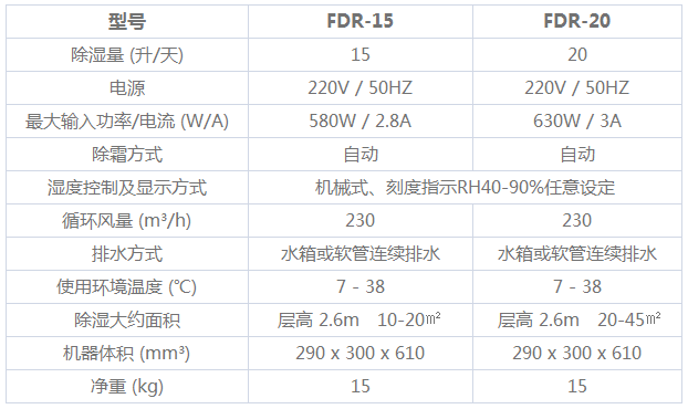 HouseWell（豪森维尔）- 家用除湿机FDR15